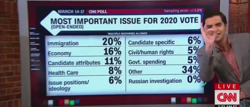 After 2 Years Of Collusion Headlines, CNN Releases Poll That Shows How Little Voters Care About Russia -- New Day 3-26-19 (2)