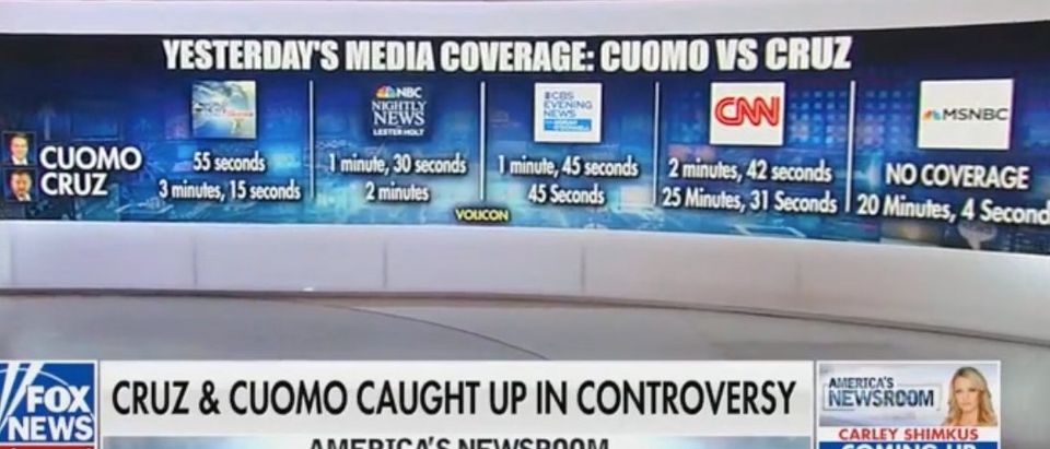 Media coverage of Andrew Cuomo vs Ted Cruz. Screenshot/Fox News