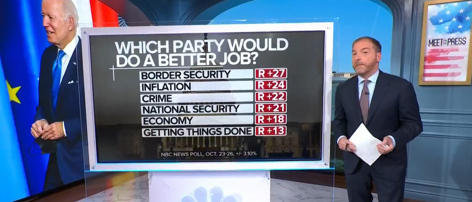 NBC News Poll Republicans Leading By Double Digits On Major Issues