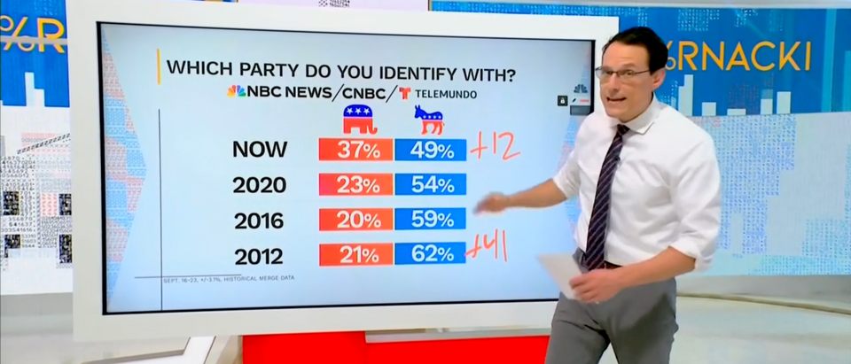 Steve Kornacki on